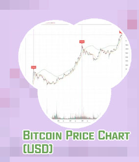 Btcusd chart