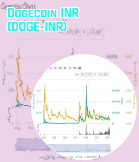 Dogecoin price yahoo