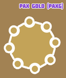 Paxg crypto