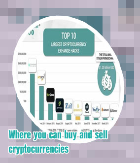 Top cryptocurrency exchanges