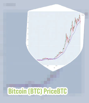 Value of bitcoin today